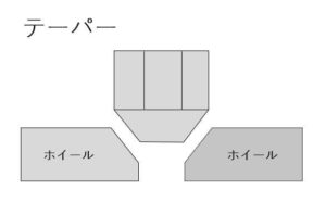 ホイールナット_テーパーナット