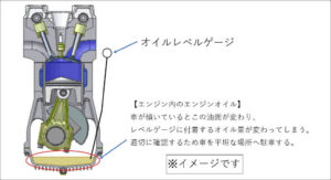 オイルレベルゲージ