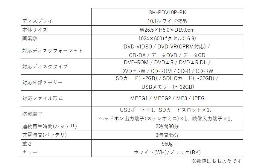 ポータブルdvdプレーヤーgh Pdv10p口コミ グリーンハウスの評判は