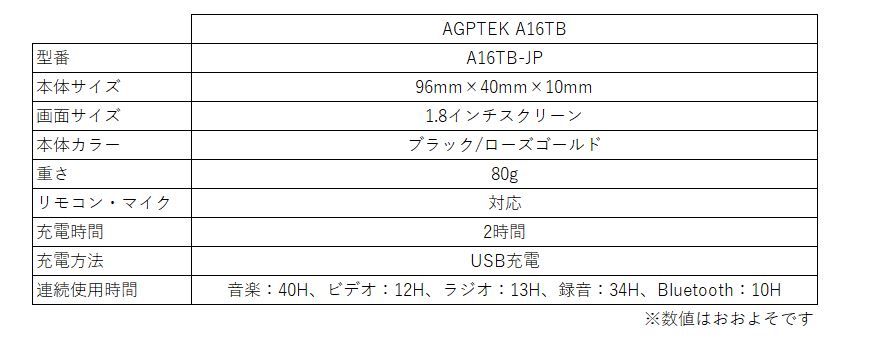 AGPTEK A16TBの特徴やスペック