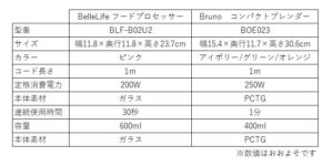 BelleLifeフードプロセッサーの特徴やスペック