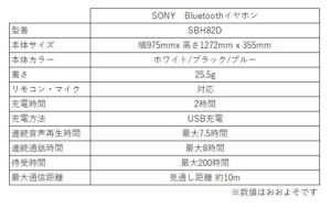 SONYのBluetoothイヤホン SBH82Dの特徴やスペック