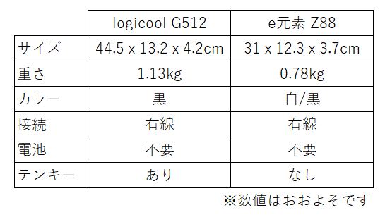 logicool G512とe元素 Z88比較
