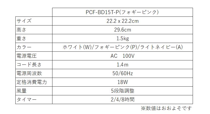 アイリスオーヤマサーキュレーターPCF-BD15T特徴スペック