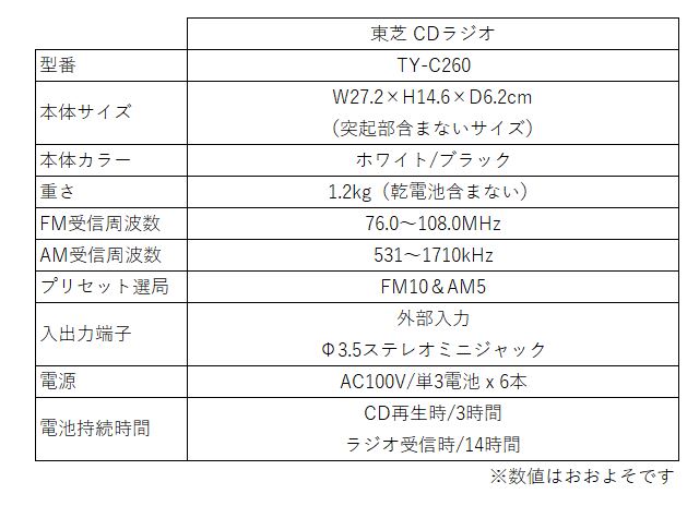 東芝CDラジオ TY-C260の特徴やスペック