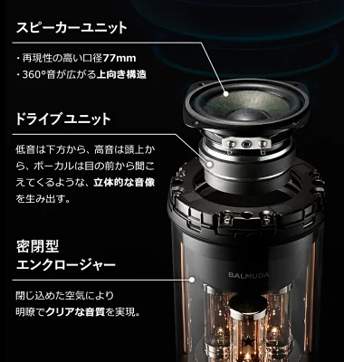 バルミューダ・ザ・スピーカー　BALMUDA The Speaker（M01A-BK）フルレンジ　エンクロージャー　構造